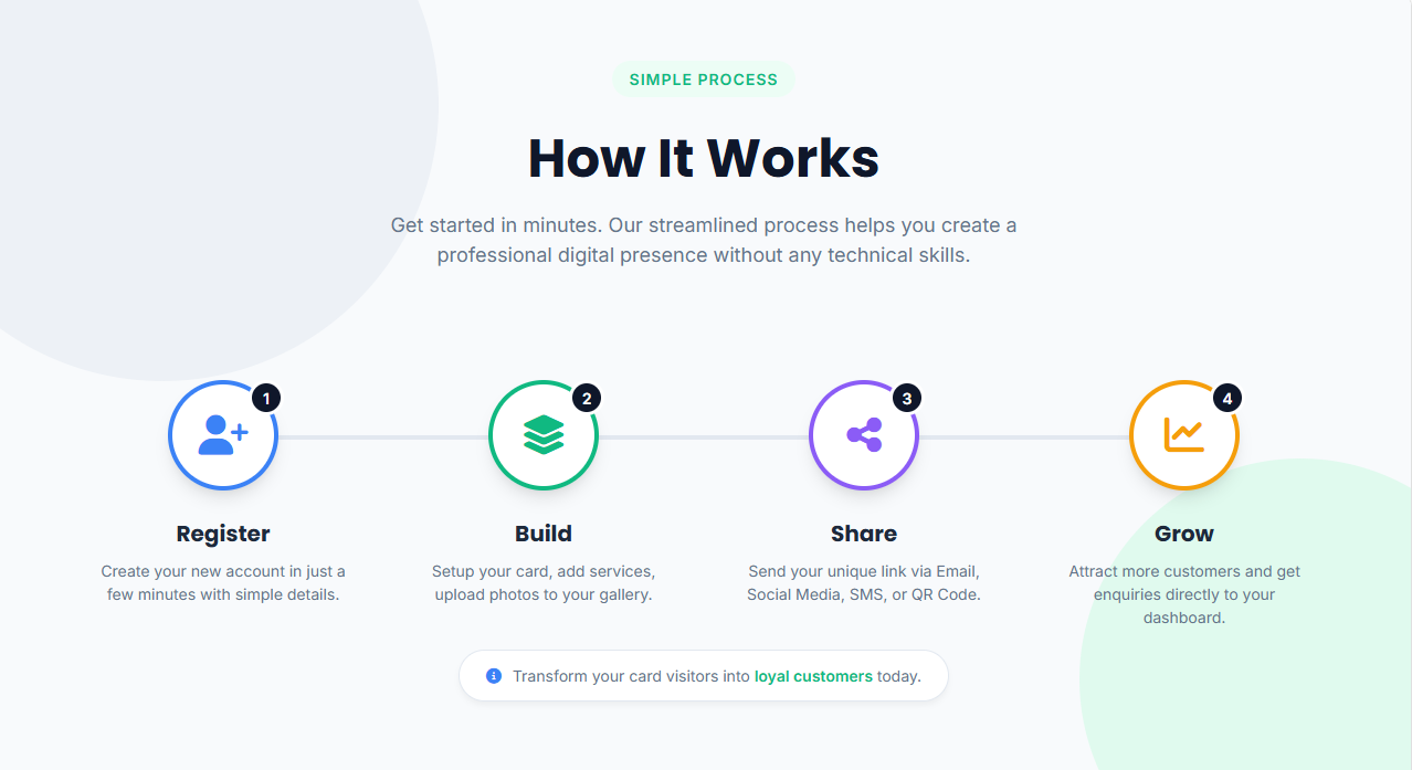 تصميم موقع في الكويت – دليل أصحاب المشاريع لإنشاء موقع احترافي
